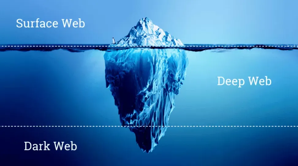 Deep Web: O Que é, Como Funciona e a Verdade por Trás